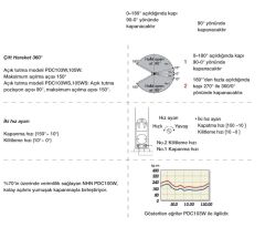 Pivot Kapı Kapatıcı Frenli 100 kg 120 cm 150º 103 WS