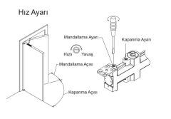 Yangın Kapısı Kapı Hidroliği EN 3 Gümüş 30dk